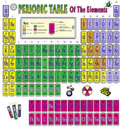 chemistry periodic table t-shirt