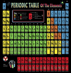 chemistry periodic table t-shirt